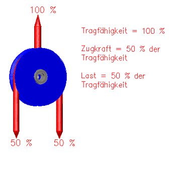 40mm Seilrolle Edelstahl mit Kugellager 10mm bis 180°C